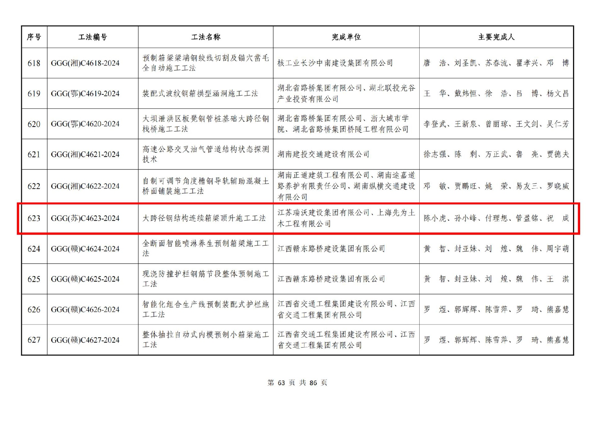 關于公布2024年度公路工程工法的通知（221和623）_64.jpg